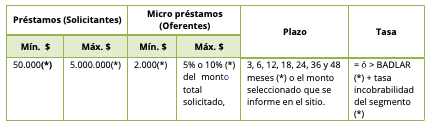 Manual Operativo tabla 4